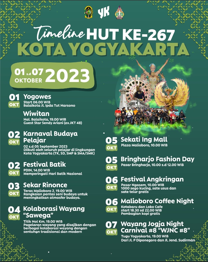 Timeline HUT ke 267 Kota Yogyakarta